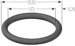 O-Ring Size Chart Calculator Metric | Rocket Inc.